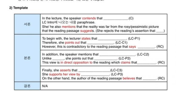 Toefl Writing Templates 58 toefl Essay Writing Sample Essay topics for toefl Ibt