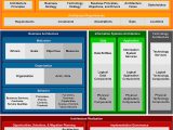 Togaf Architecture Vision Template Content Metamodel