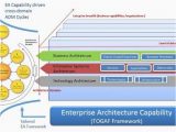 Togaf Architecture Vision Template Example Of Enterprise Architecture Inspirational Pretty