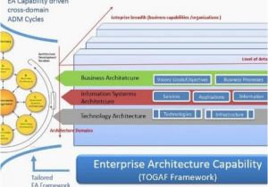 Togaf Architecture Vision Template Example Of Enterprise Architecture Inspirational Pretty