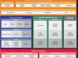 Togaf Architecture Vision Template Introduction