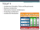 Togaf Architecture Vision Template togaf 9 Architecture Principles