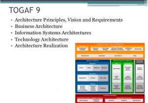 Togaf Architecture Vision Template togaf 9 Architecture Principles