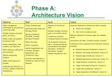 Togaf Architecture Vision Template What is togaf Archimetric