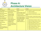 Togaf Architecture Vision Template What is togaf Archimetric