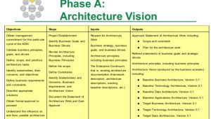 Togaf Architecture Vision Template What is togaf Archimetric