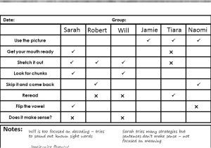 Tracking Sheet Template for Teachers Tracking Reading Strategies Teaching In Progress