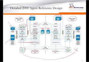 Ucce Engineer Resume Cisco Ucce Training Pdf