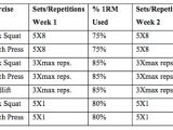 Undulating Periodization Template Hypertrophy Workout Plan Pdf Eoua Blog