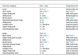 Undulating Periodization Template Linear or Undulating Periodization for Maximal Strength