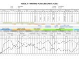 Undulating Periodization Template Periodisation An Overview Acrobatic Arts