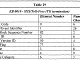Unique Disability Id (udid) Card Wo2000031933a1 Voice Over Data Telecommunications Network