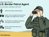 Us Custom and Border Card Border Patrol Agent Job Description Salary Skills More