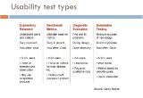 Usability Study Template Prototyping and Usability Testing Your Designs