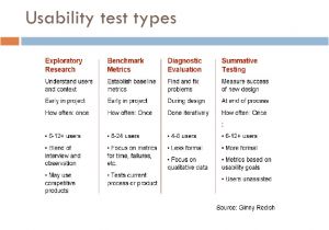 Usability Study Template Prototyping and Usability Testing Your Designs