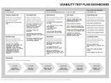Usability Study Template Usability Testing Of Mobile Applications A Step by Step