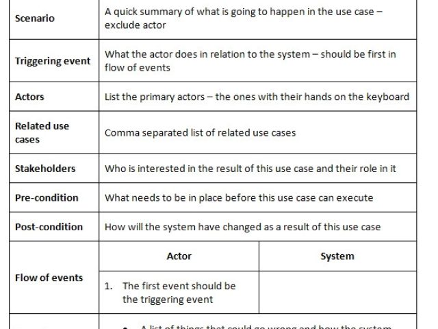 Use Case Narrative Template Doc Hci 20120174020 Mind42 – Williamson-ga.us