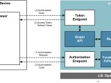 Use Your Eid Smart Card On the Web Identifikation Und Authentifikation Springerlink