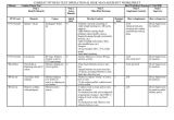 Usmc orm Template Combat Fitness Test Operational Risk Management Worksheet