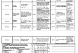 Usmc orm Template Important Usmc orm Worksheet Goodsnyc Com