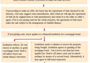 Usufructuary Contract Sample Template Property Lawyers