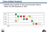 Va Nva Analysis Template Free Va Nva Analysis Template Free Template Design