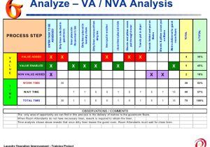 Va Nva Analysis Template Story Board Laundry Project