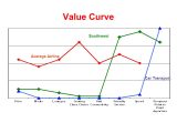 Value Curve Analysis Template Finding New Market Opportunities