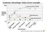 Value Curve Analysis Template Strategy Templates