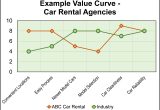 Value Curve Analysis Template Value Curve Analysis Schilling Consulting