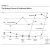 Value Curve Analysis Template Value Curve Analysis Template Images Template Design Ideas