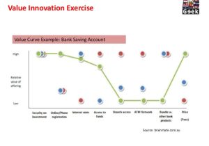 Value Curve Analysis Template Value Innovation toolkits