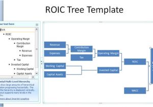 Value Tree Template Explaining How Value is Added by Using A Roic Tree