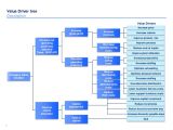 Value Tree Template Value Driver Tree Template by Ex Mckinsey Consultants