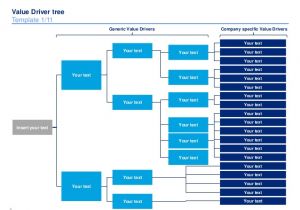 Value Tree Template Value Driver Tree Template by Ex Mckinsey Consultants