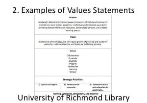 Values Statement Template A Zsr Values Statement