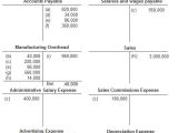 Variable Hours Contract Template Comprehensive Example Of Job order Costing System