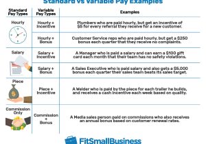 Variable Hours Contract Template Variable Pay Definition How It Works Benefits