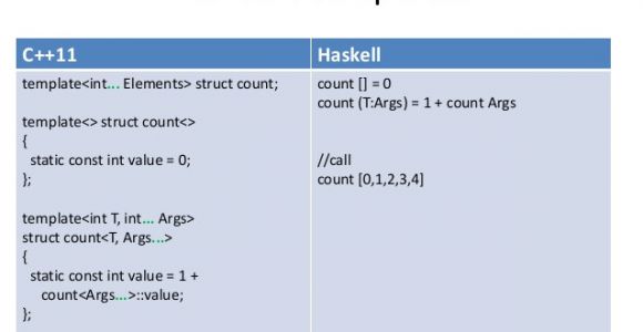 Variadic Templates C C 11