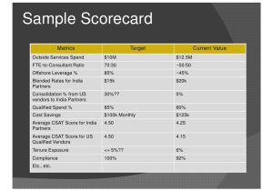Vendor Scorecards Templates 26 Images Of Compliance Scorecard Template Helmettown Com