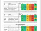 Vendor Scorecards Templates 43 Supplier Kpi Template Key Performance Indicators