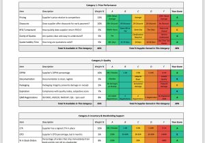 Vendor Scorecards Templates 43 Supplier Kpi Template Key Performance Indicators