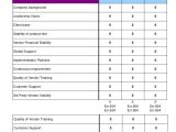 Vendor Scorecards Templates Excel Scorecard Template 6 Free Excel Documents