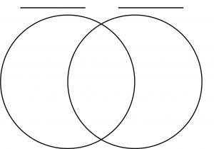 Venn Diagram 5 Circles Template 2 Circle Venn Diagram Template Free Download