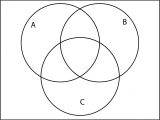 Venn Diagram 5 Circles Template 3 Circle Venn Diagram Template 2018 World Of Reference