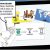 Videoscribe Templates Create Engaging Animated Video Presentations with