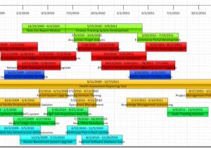 Visio Calendar Template Creating A Portfolio Timeline Report In Visio Part 2