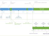 Visio Calendar Template top Timeline Tips In Visio Microsoft 365 Blog