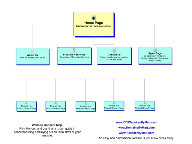 Visio Mind Map Template 4 Best Images Of Visio Website Map Template