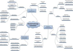 Visio Mind Map Template Visio Business Process Diagram Visio Free Engine Image